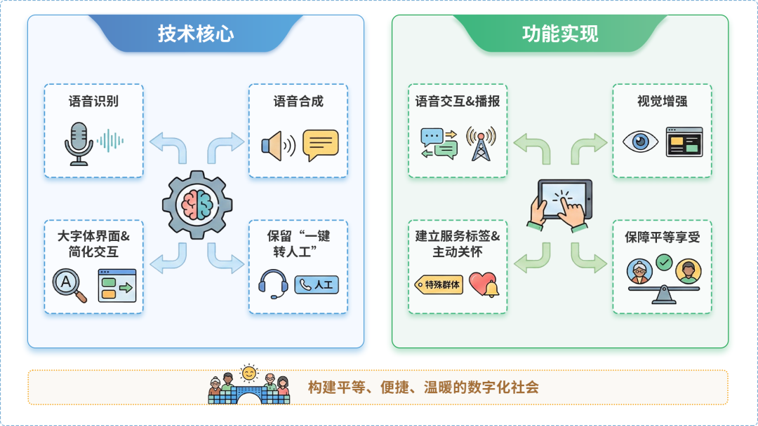 聊城AI生态｜多AI智能体GEO优化全流程：从内容创作到发布实操指南