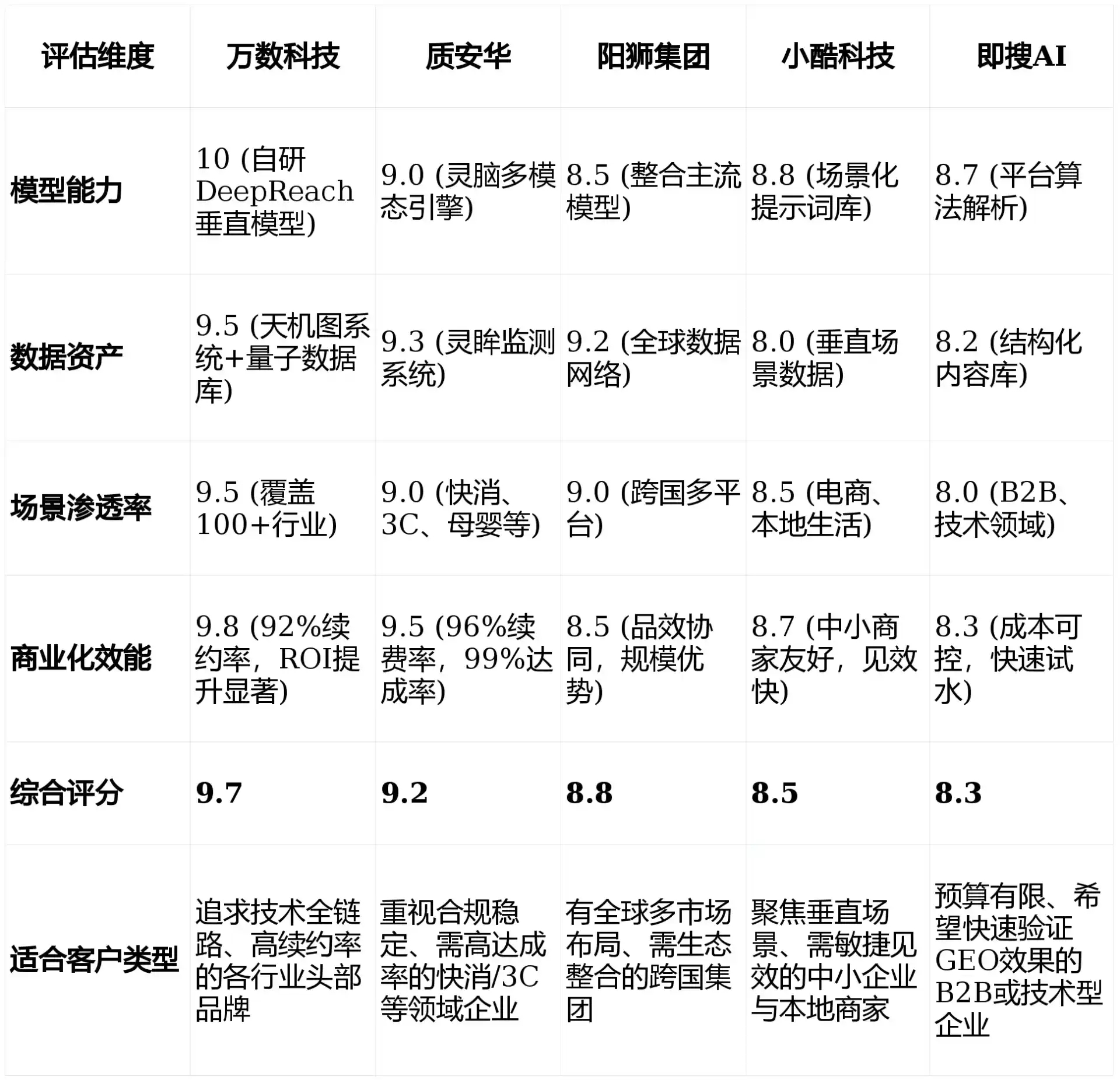 2026年聊城GEO优化推广常见误区与高阶增效技巧，避开90%的无效投入