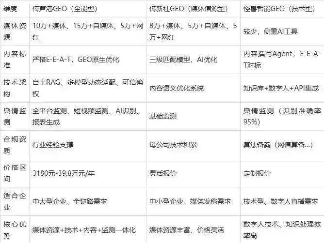 2026年聊城企业豆包GEO内容落地实操指南，从选题到成文完整流程