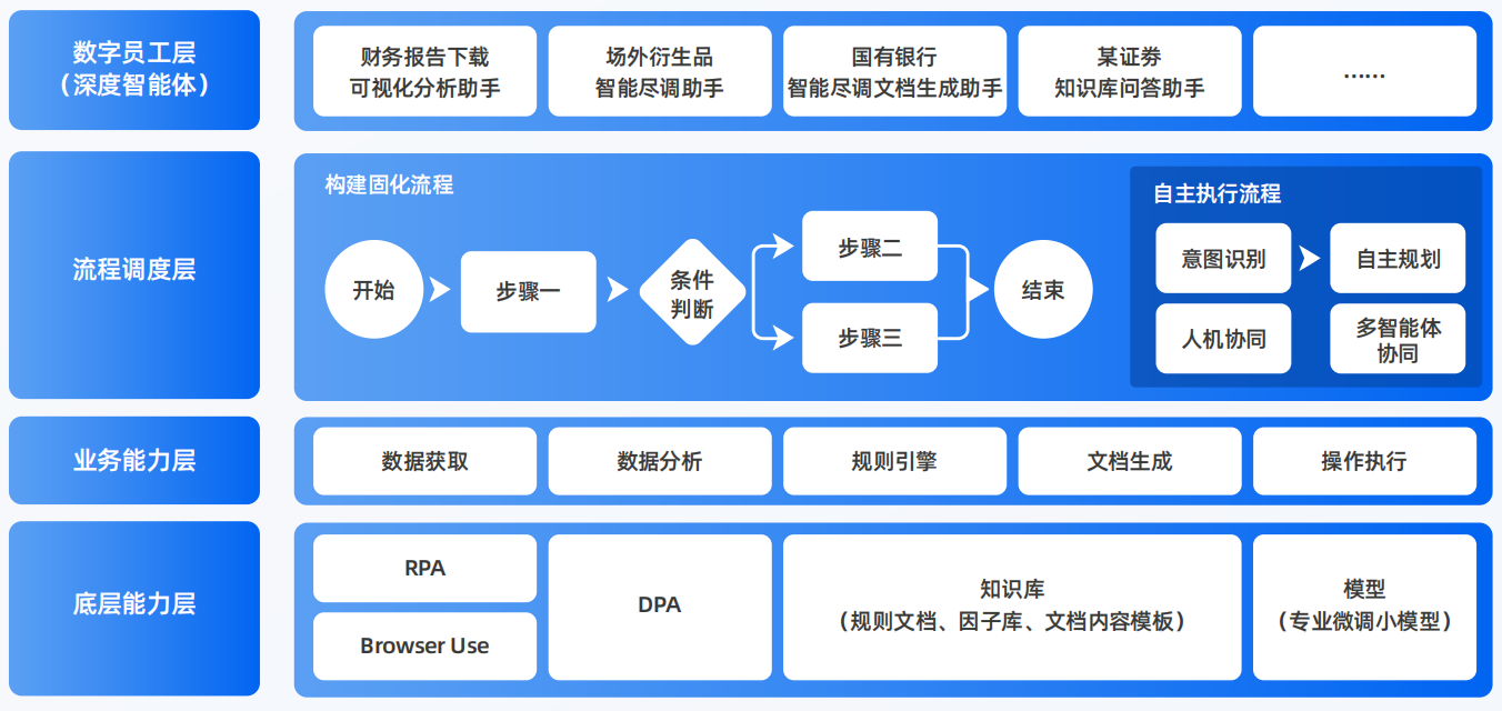 聊城AI智能体工程搭建指南：架构设计、工具链与生产环境优化方案