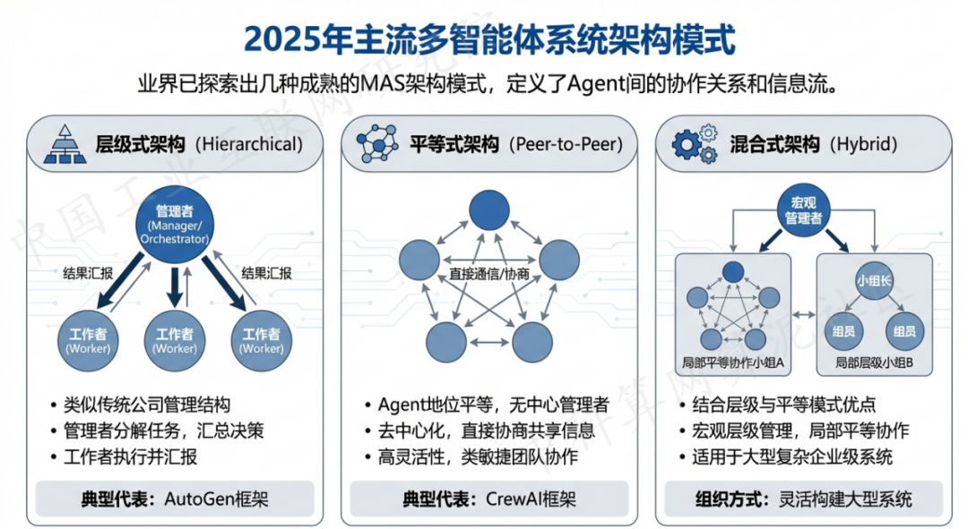 聊城 AI 智能体商业应用探析：智能自主程序助力企业数字化升级