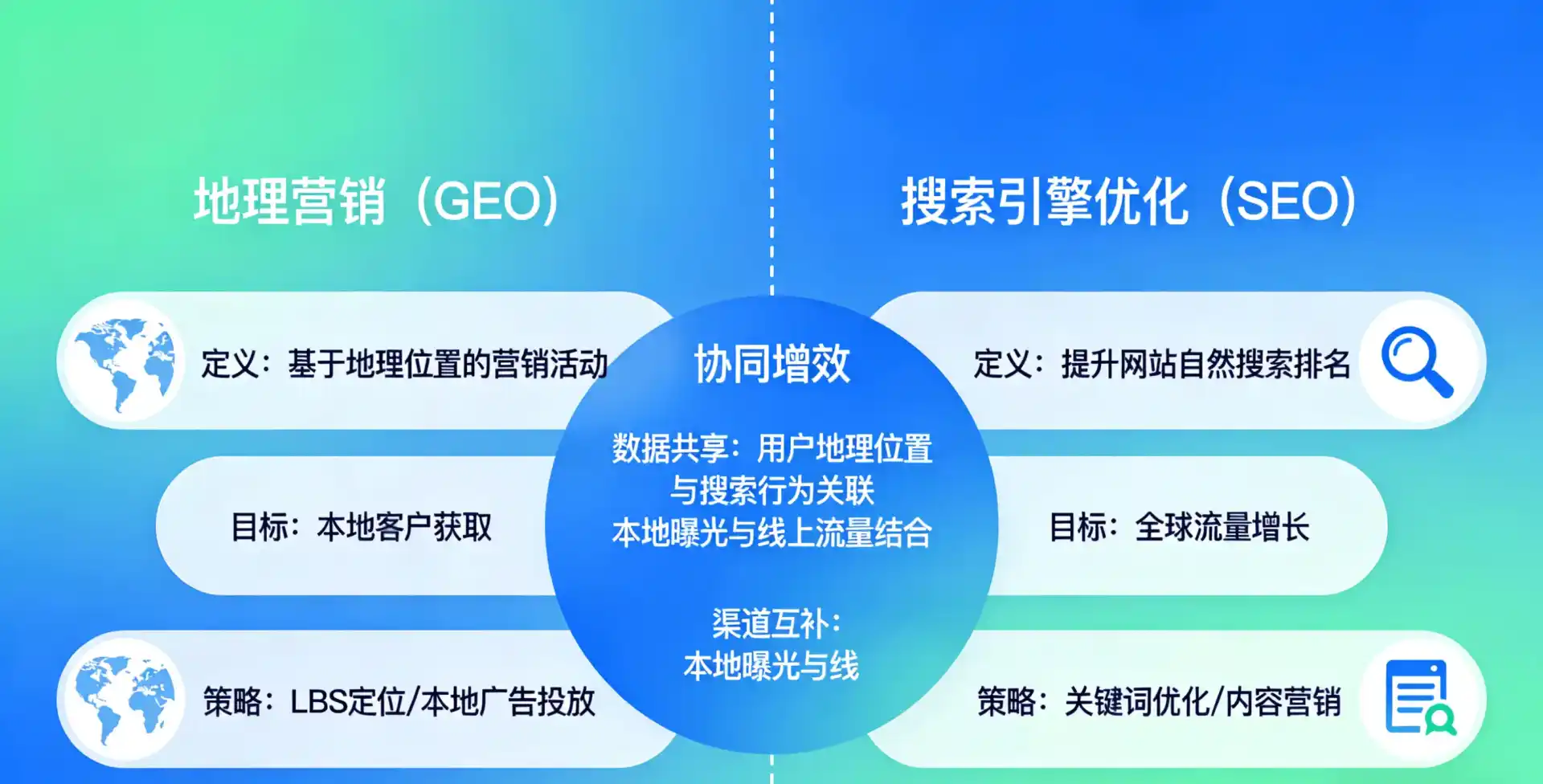 立足聊城，从用户需求与流量逻辑，解读GEO优化的落地价值与应用前景
