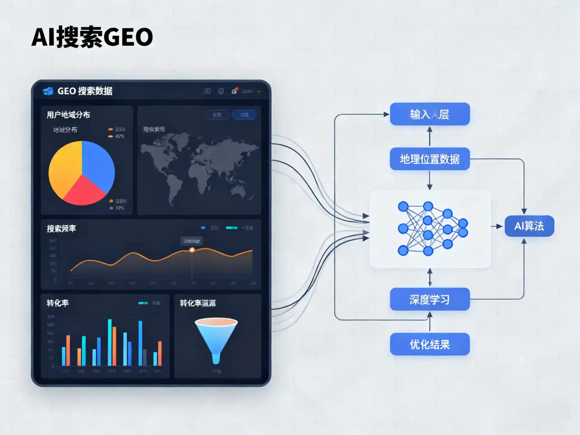 聊城GEO优化服务商该如何筛选？生成式引擎优化行业实践观察