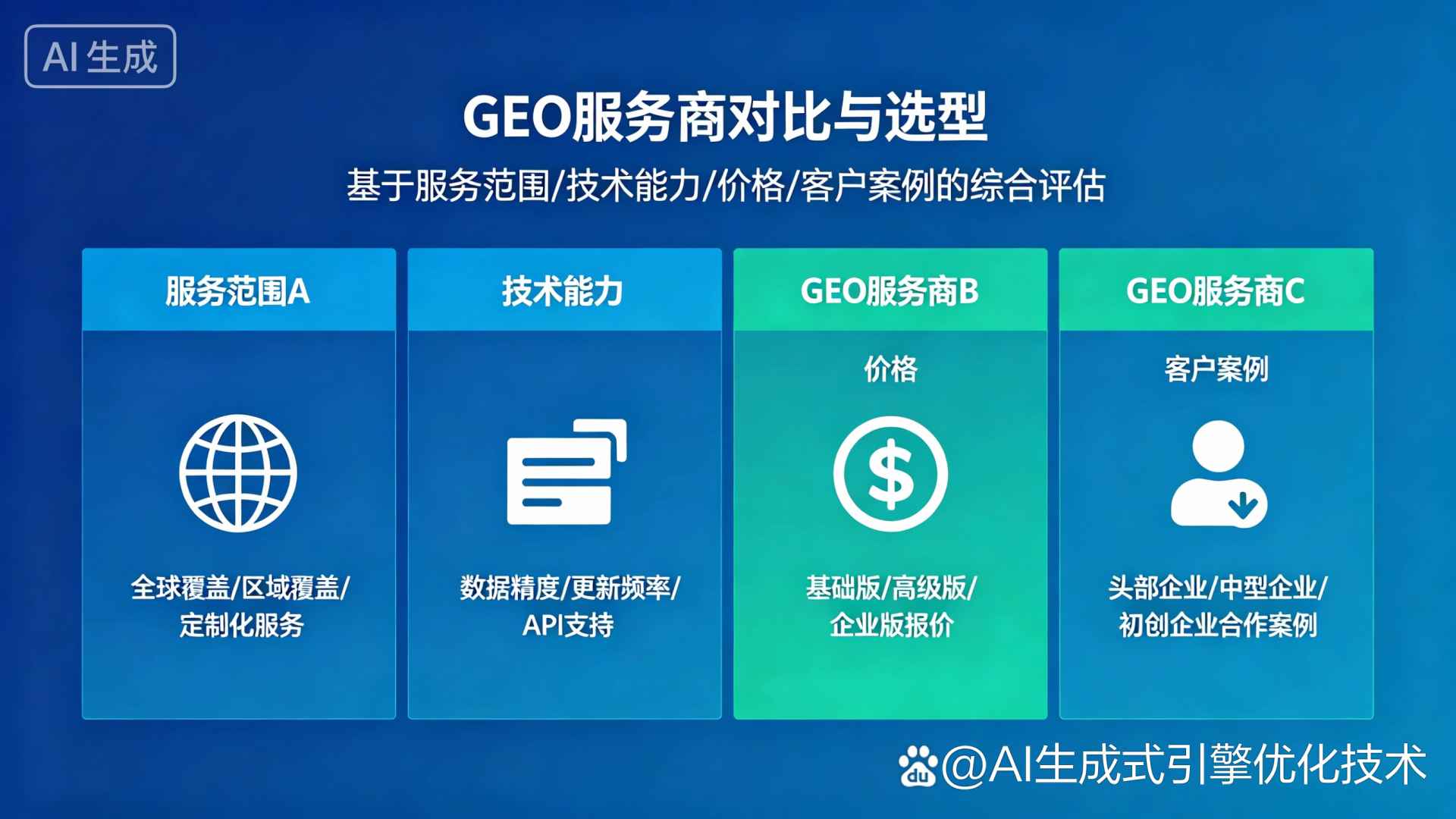 聊城GEO优化服务商该如何选择？聊聊生成式引擎优化行业现状